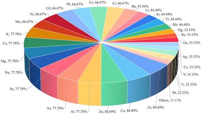 Progress in ICP-MS Analysis of Minerals and Heavy Metals in Traditional Medicine